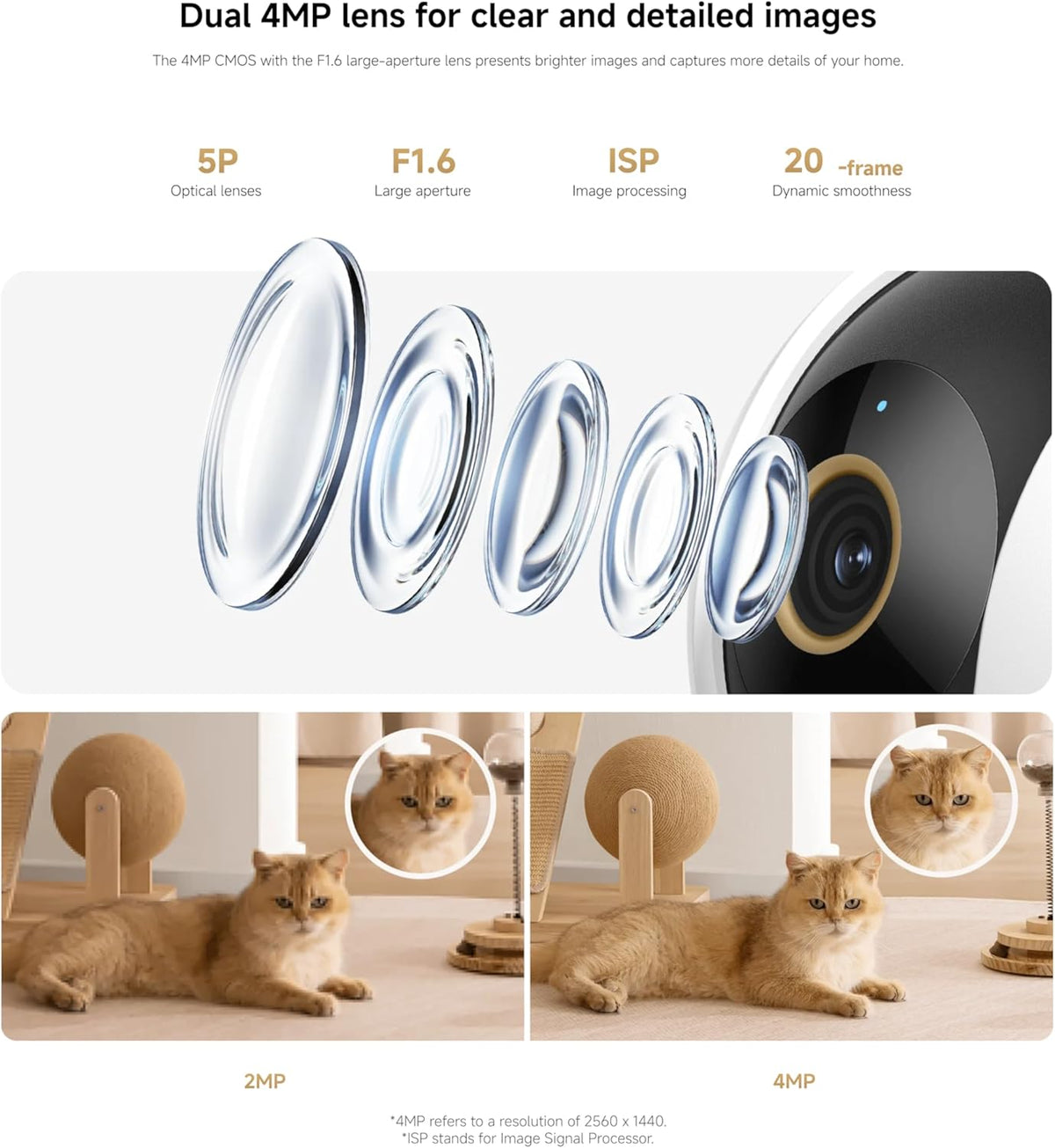 Xiaomi C500 Dual Smart Camera
